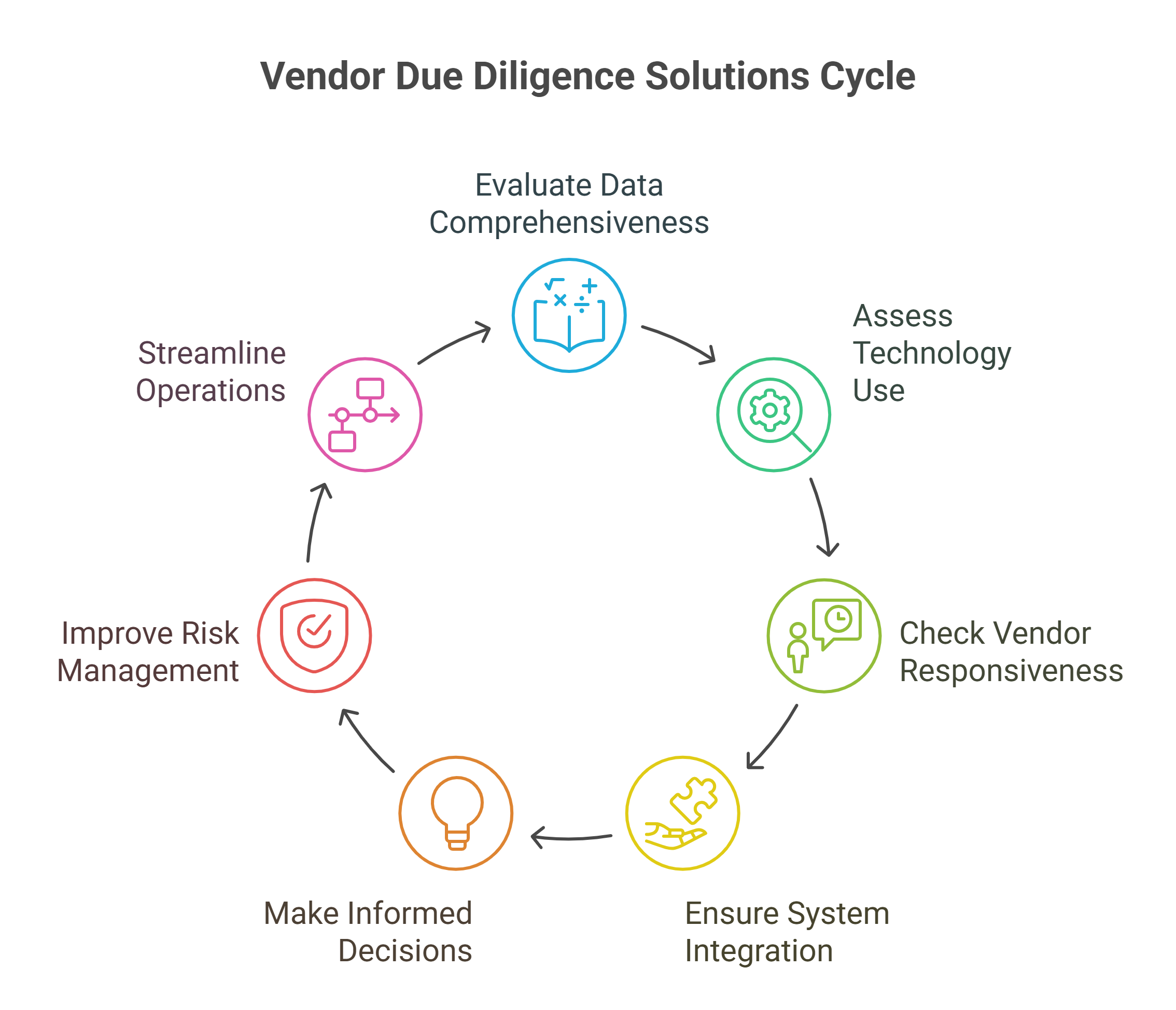 How-to-Choose-the-Best-Vendor-Due-Diligence-Solutions-to-Mitigate-Risk-and-Boost-Efficiency-visual-selection