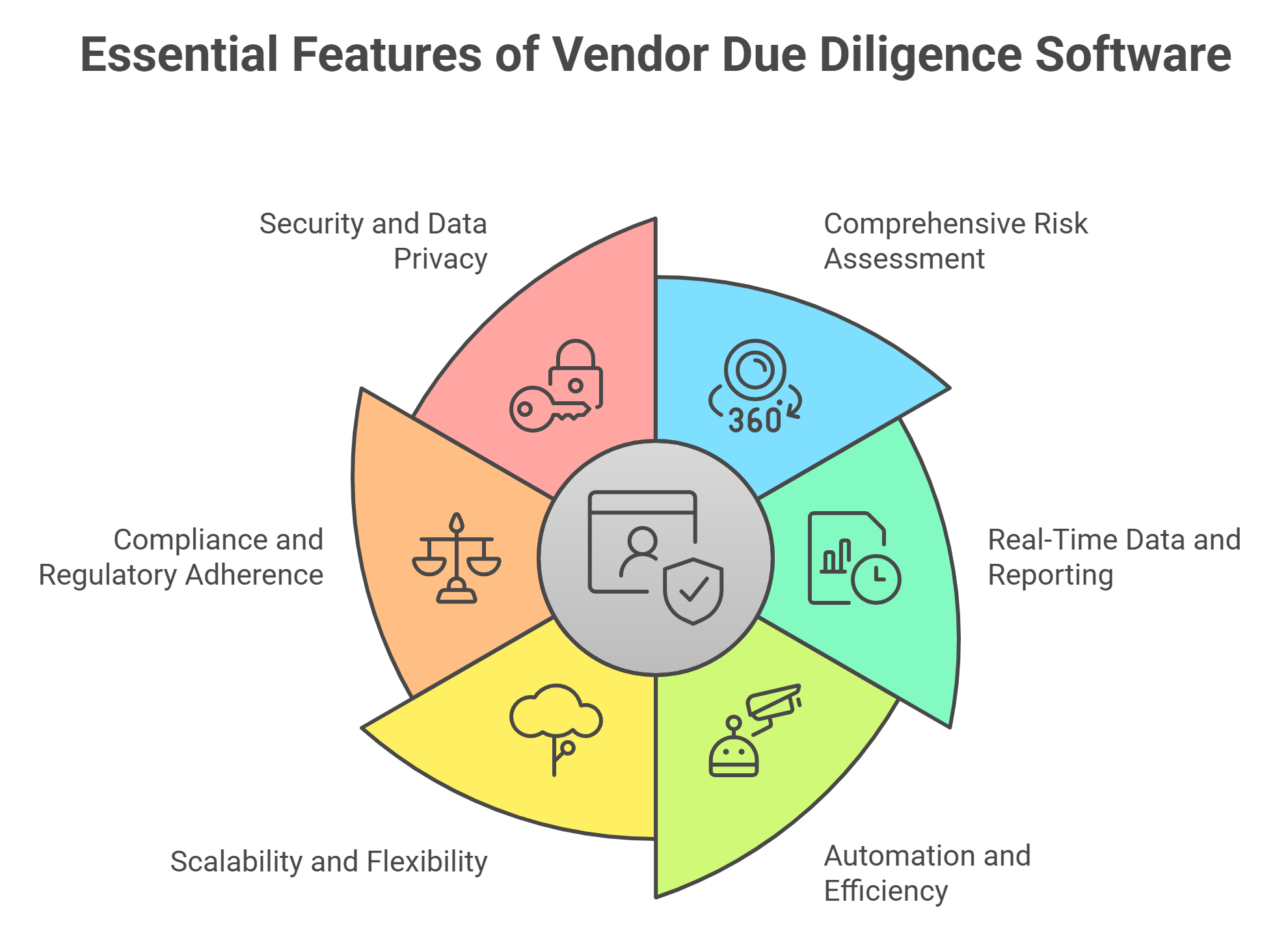 How-to-Choose-the-Best-Vendor-Due-Diligence-Solutions-to-Mitigate-Risk-and-Boost-Efficiency-visual-selection