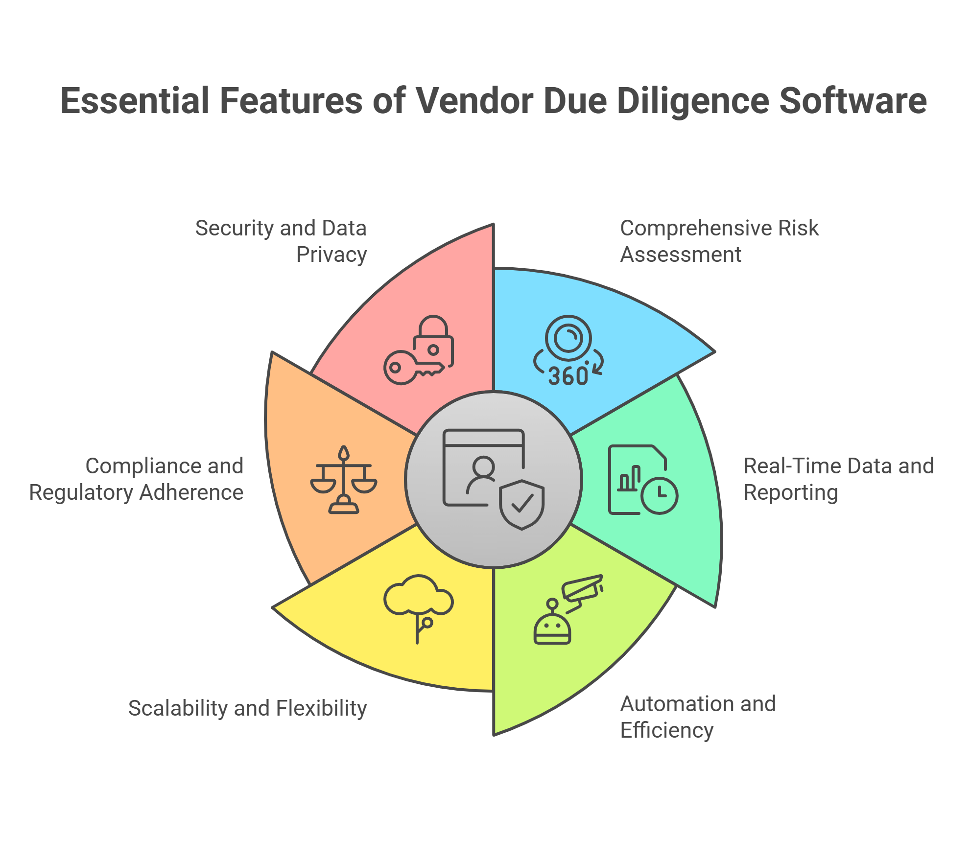 How-to-Choose-the-Best-Vendor-Due-Diligence-Solutions-to-Mitigate-Risk-and-Boost-Efficiency-visual-selection