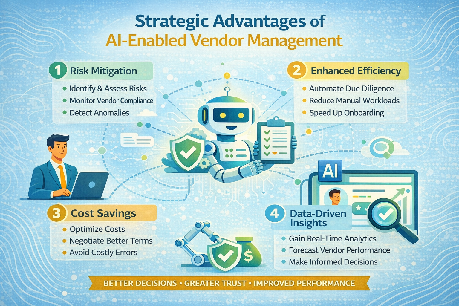 Strategic Advantages of AI-Enabled Vendor Management