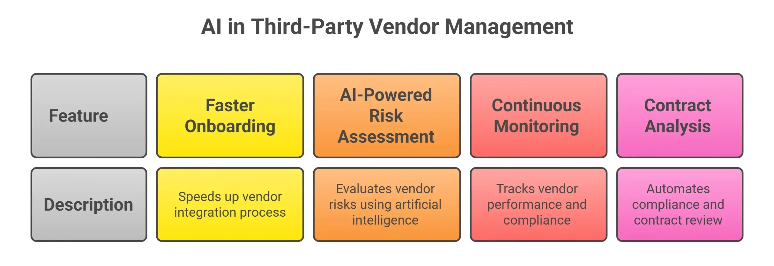 Third-Party-Vendor-Management_-AI-Driven-Solutions-for-Faster-Safer-Vendor-Decisions