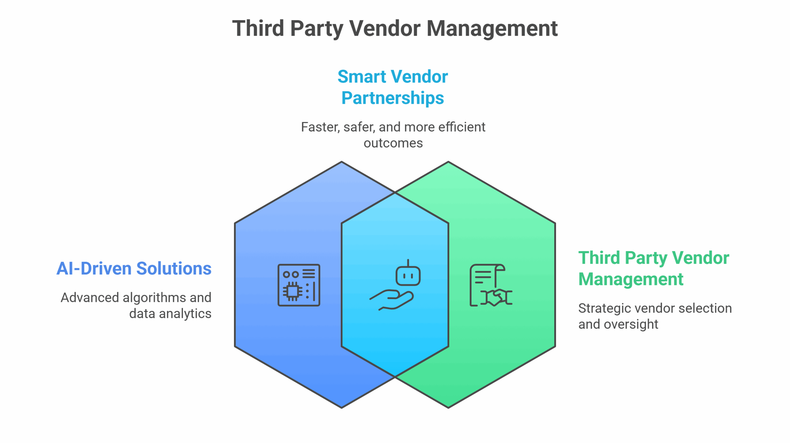 Third-Party-Vendor-Management_-AI-Driven-Solutions-for-Faster-Safer-Vendor-Decisions