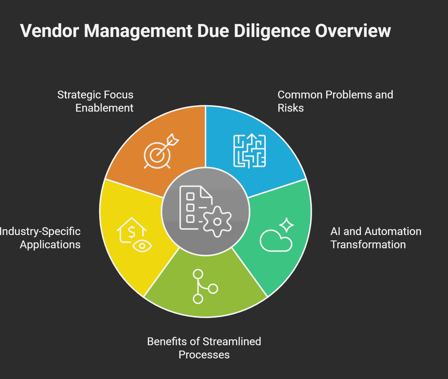 Vendor Management Due Diligence