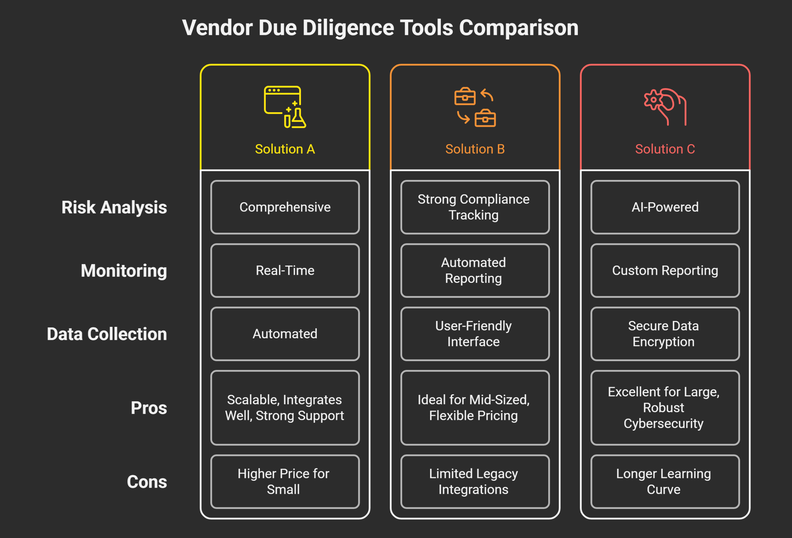 How to Choose the Best Vendor Due Diligence Solutions to Mitigate Risk and Boost Efficiency