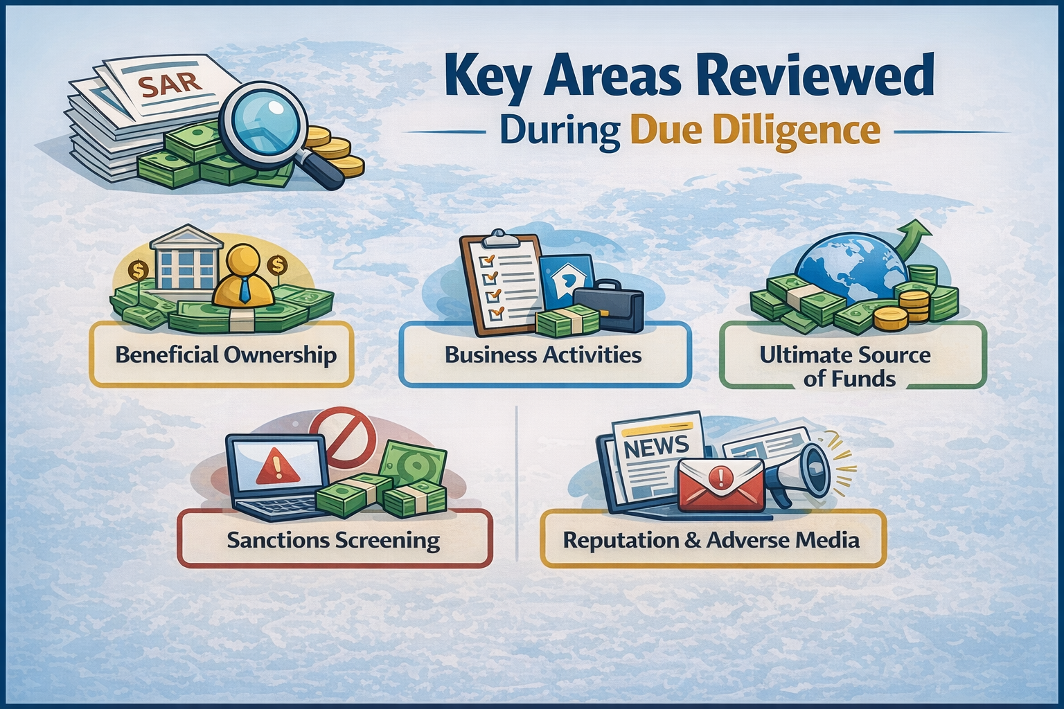 Key Areas Reviewed During Due Diligence
