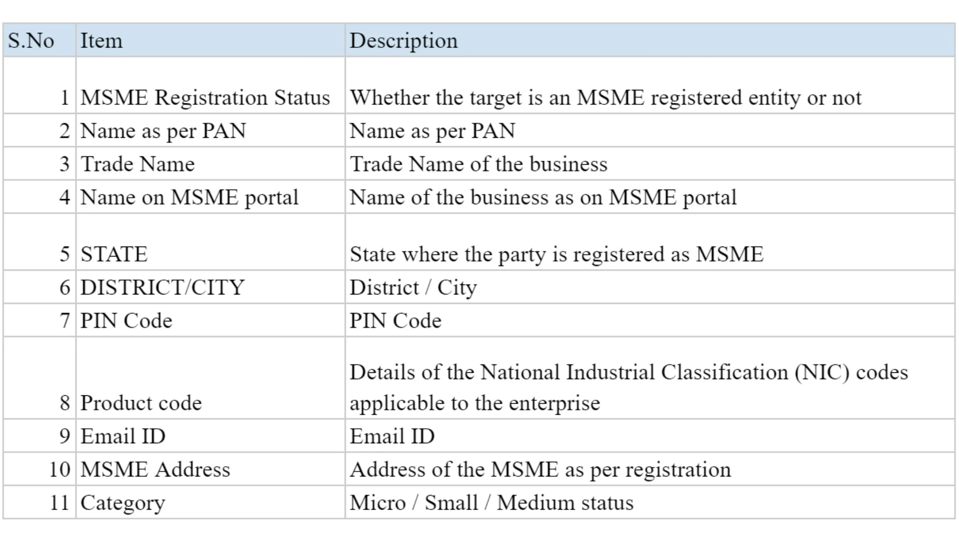 MSME search