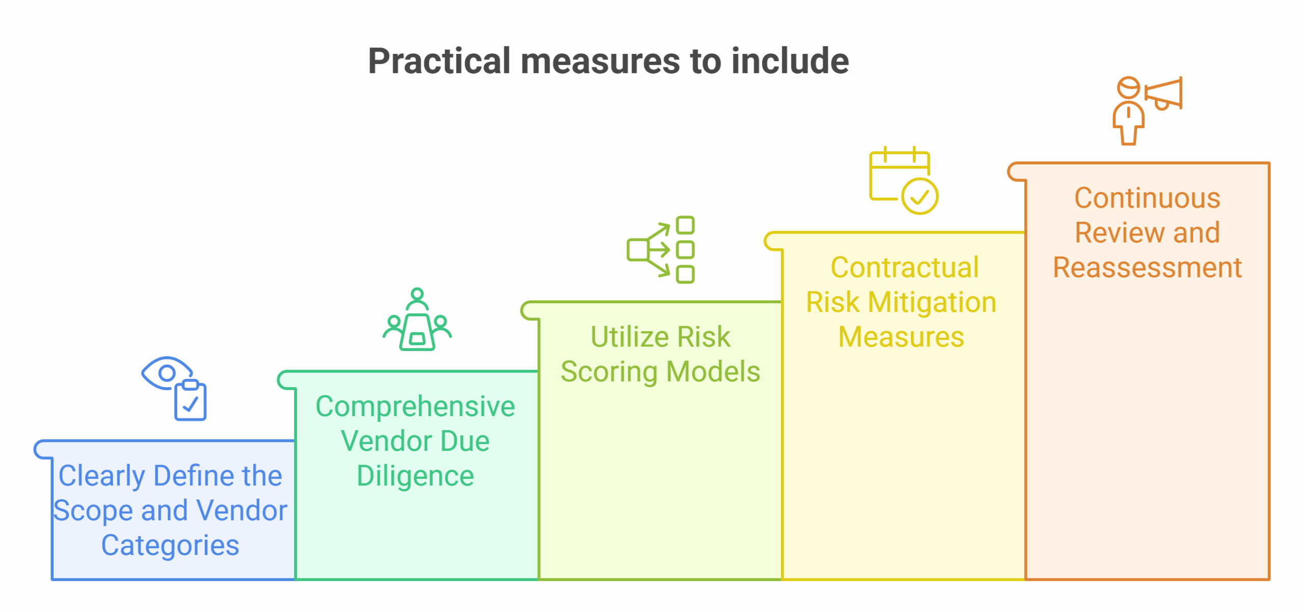 Practical-Tips-for-Risk-Assessment-and-Continuous-Monitoring-visual-selection