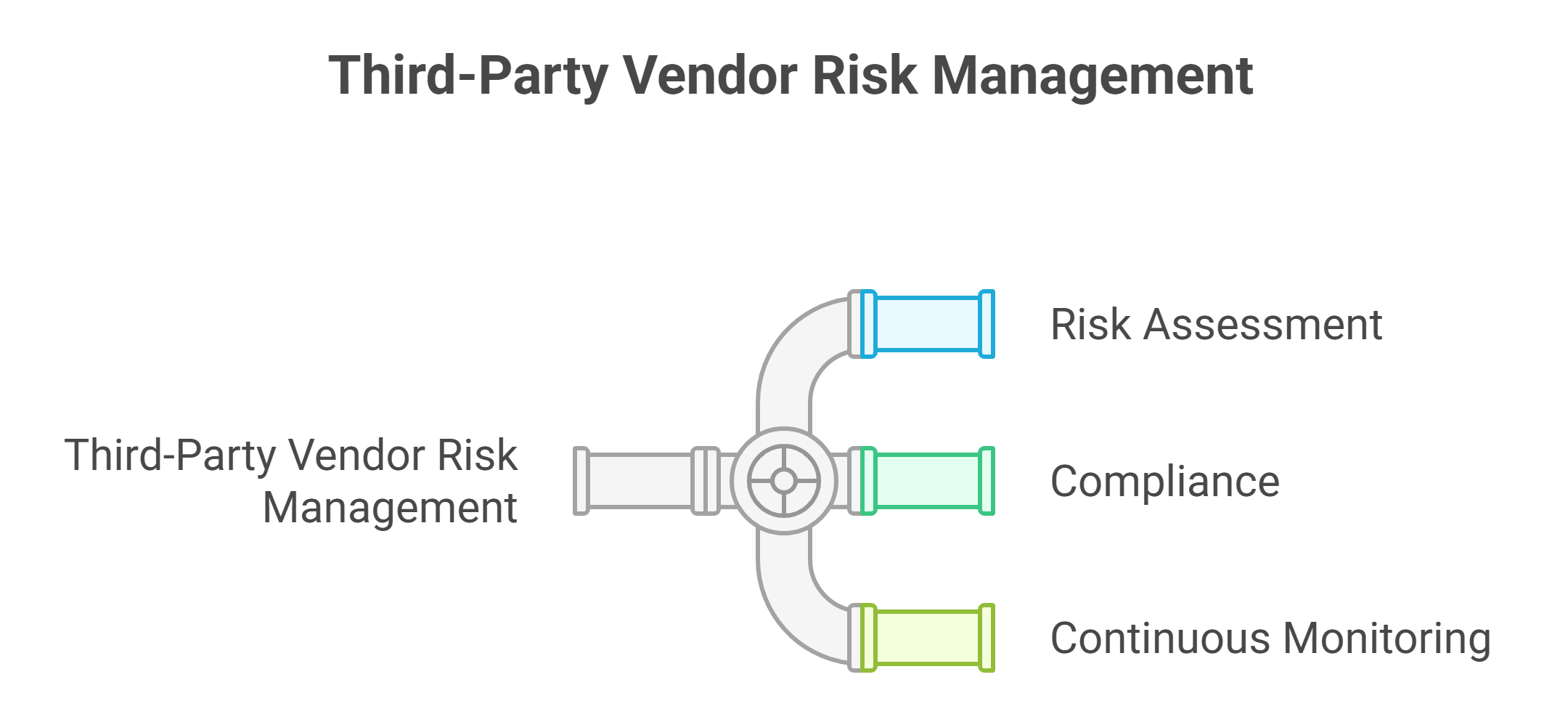 Third-Party Vendor Risk Management Policy Template