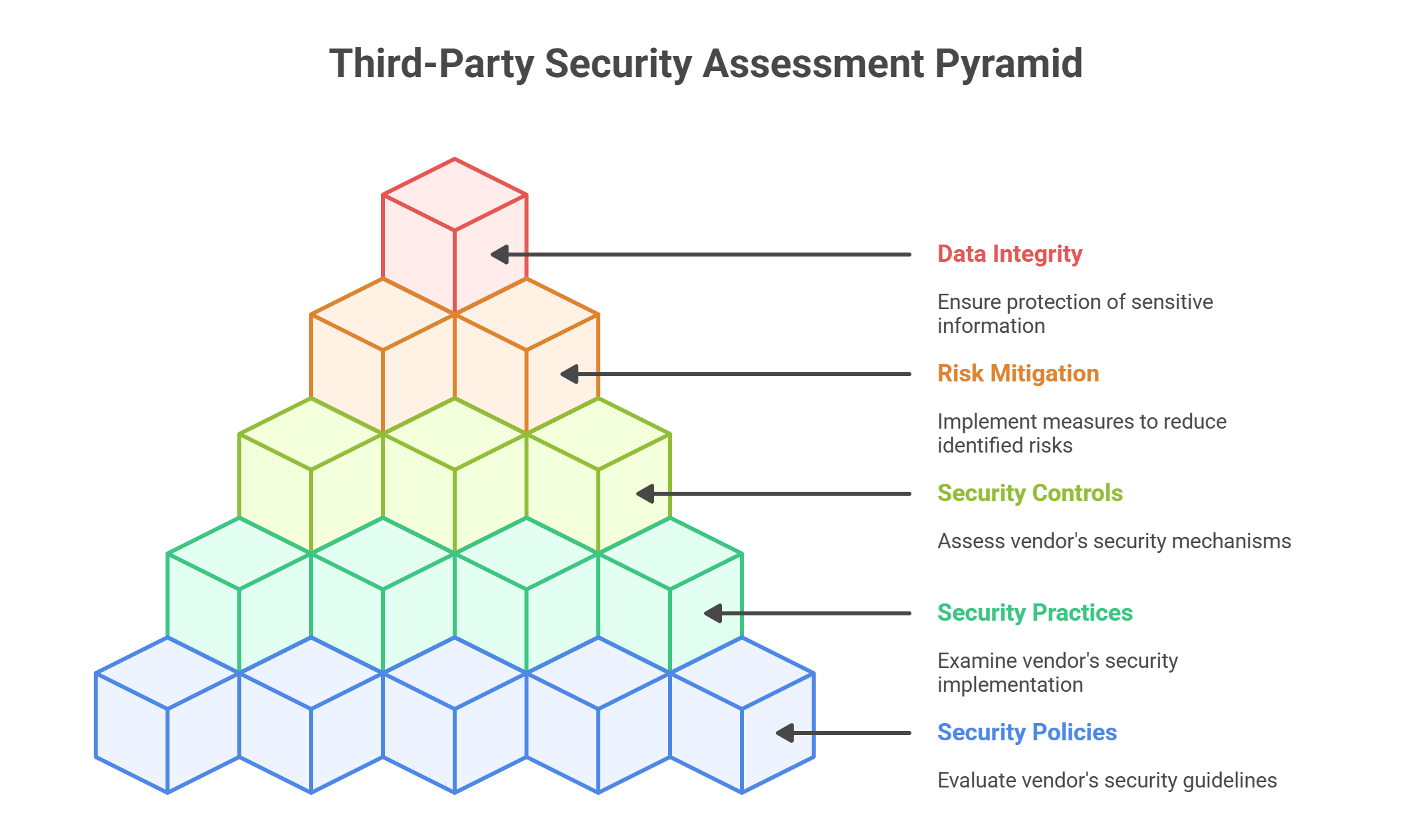 Third-Party-Vendor-Security-Assessment