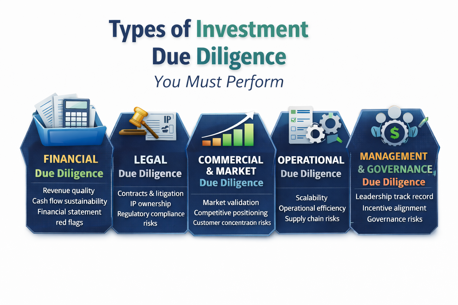 Types of Investment Due Diligence You Must Perform 