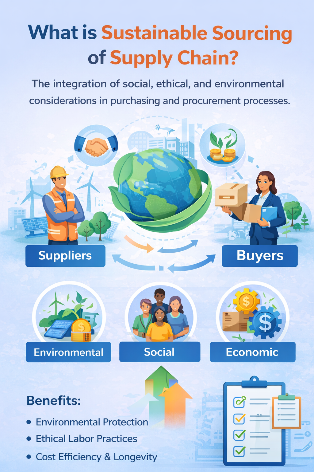What is Sustainable Sourcing of Supply Chain