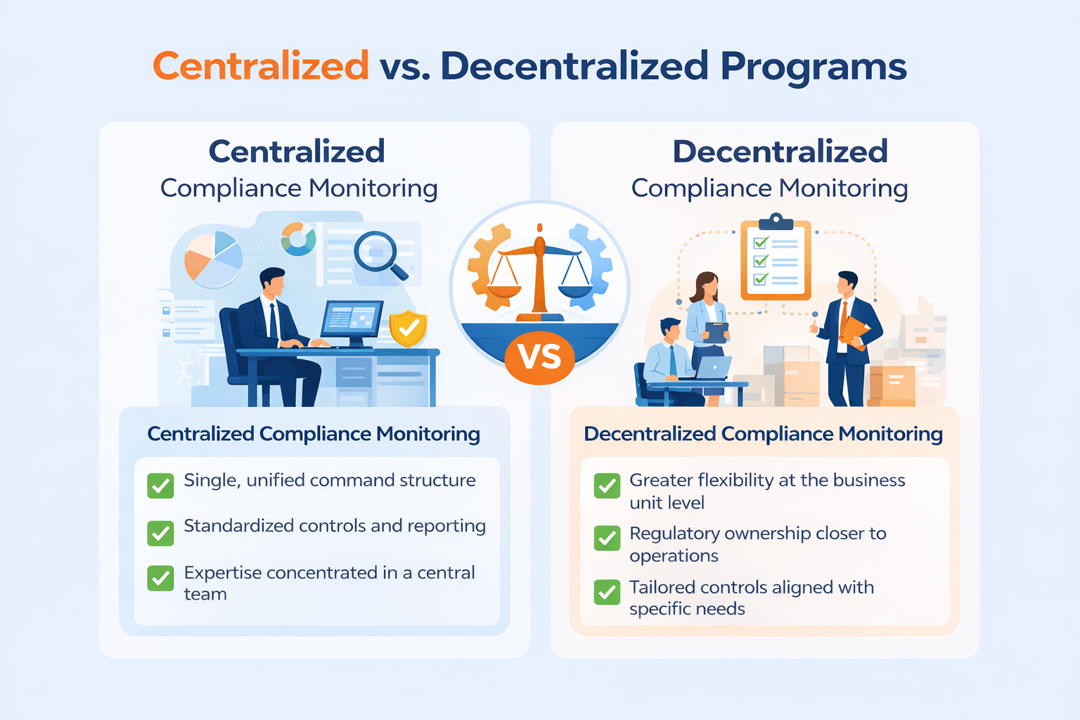 Compliance Monitoring vs. Audits & Compliance Programs