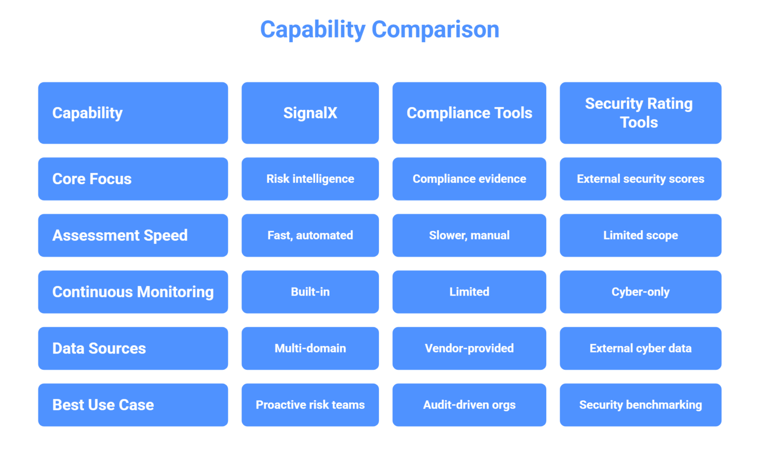 Vendor Risk Comparison What Are Third-Party Vendor Risks? Types, Examples, and How to Manage ...