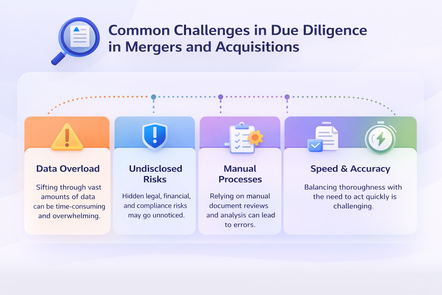 Due Diligence in Mergers and Acquisitions Due Diligence in Mergers and Acquisitions