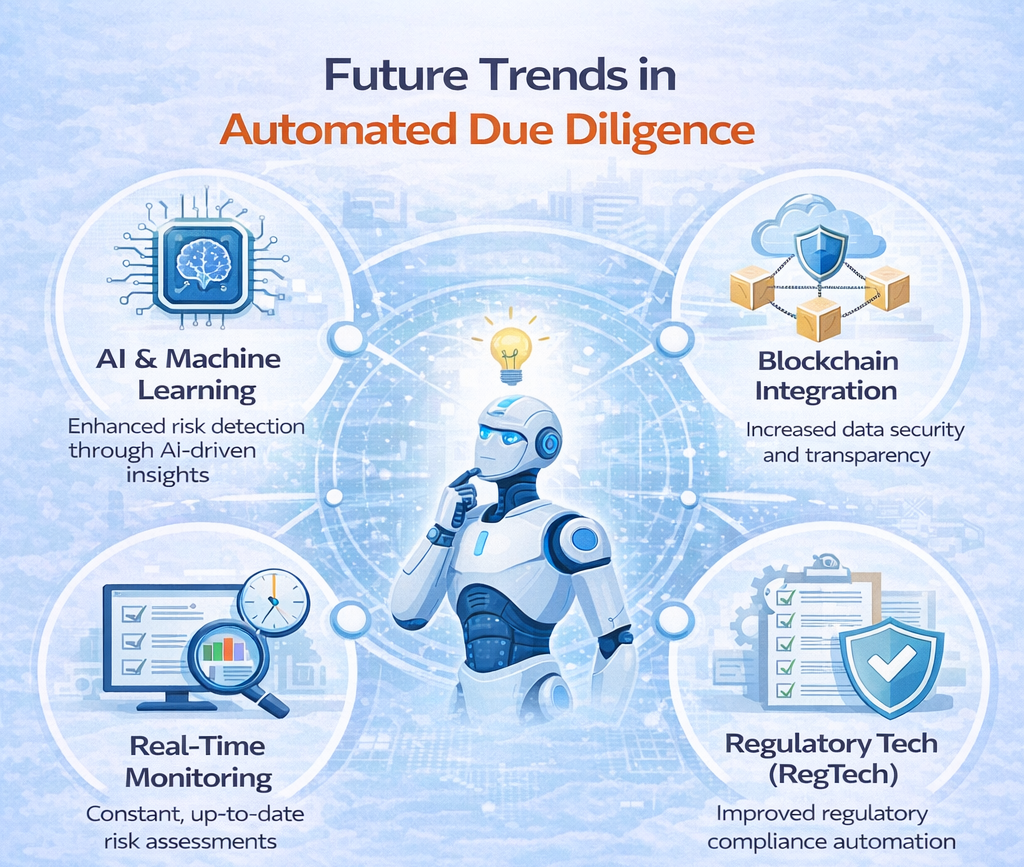 Future trends in automated tools