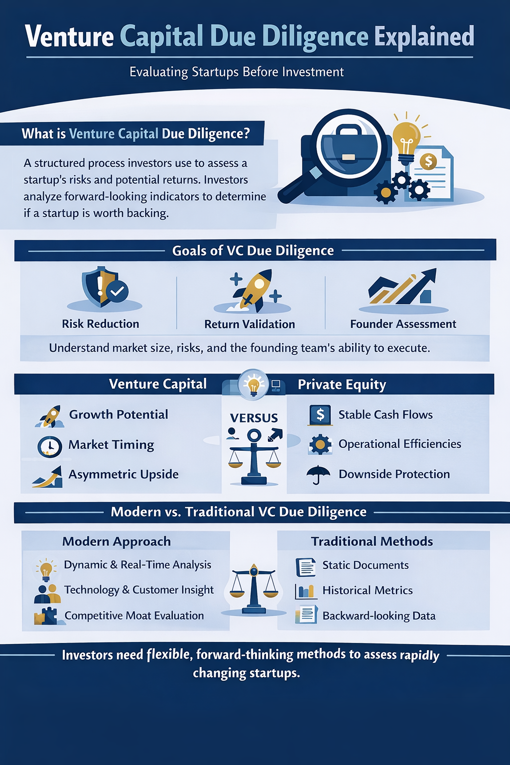 What is Venture Capital Due Diligence