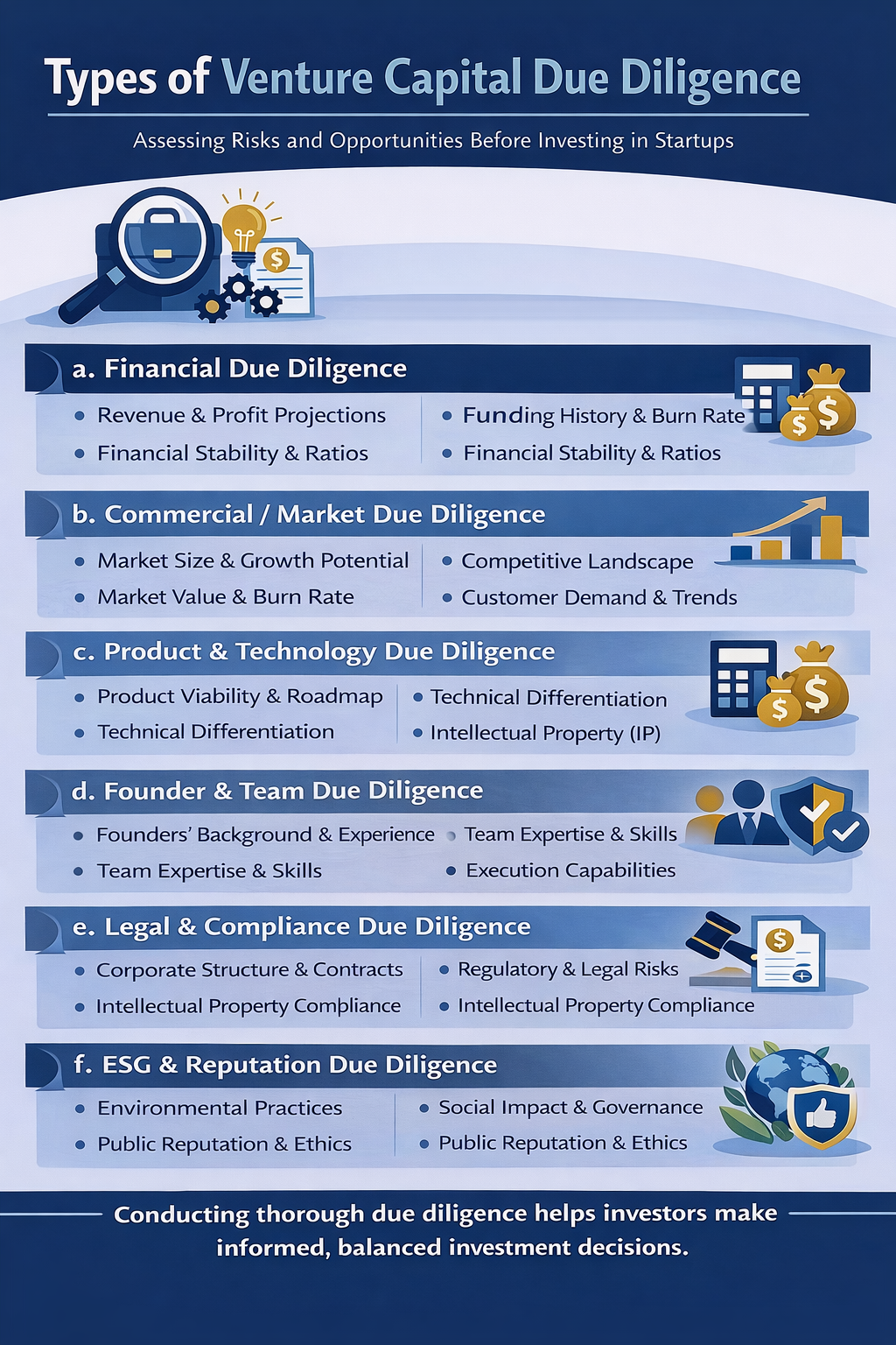 Types of Venture Capital Due Diligence 