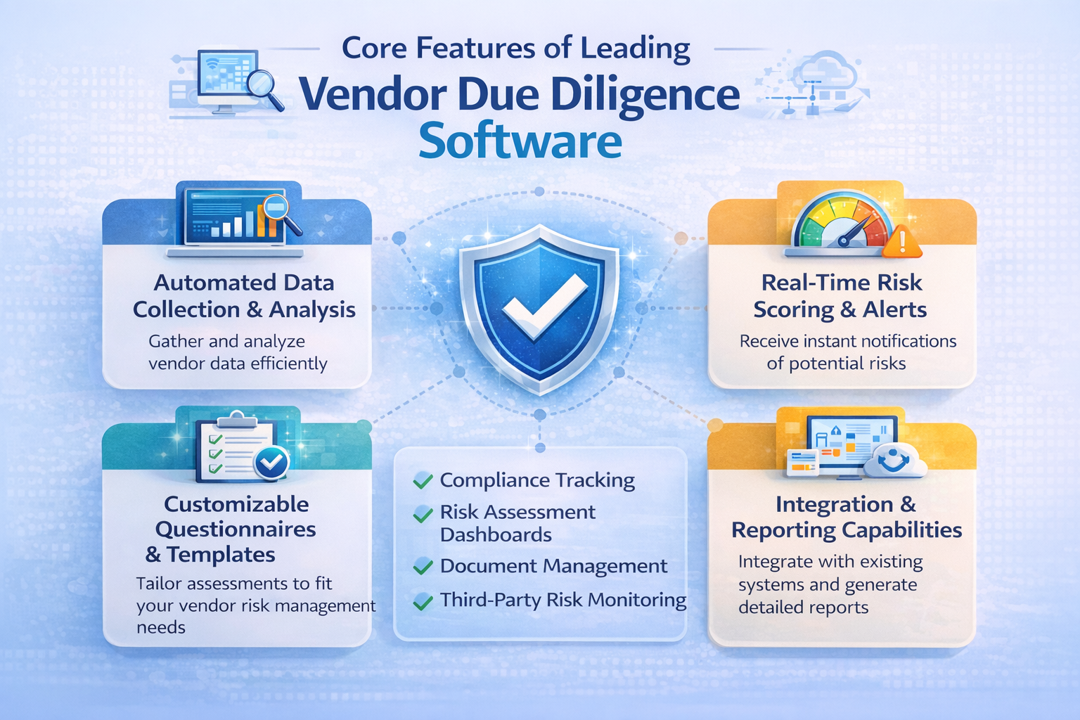 Core Features of Leading Vendor Due Diligence Software