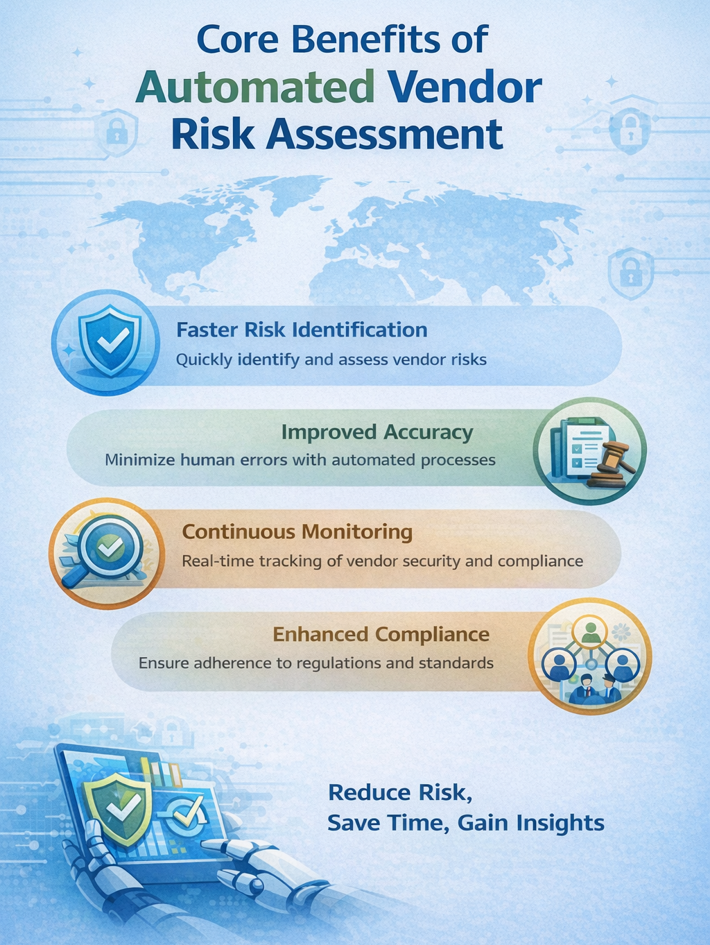 Core Benefits of Automated Vendor Risk Assessment