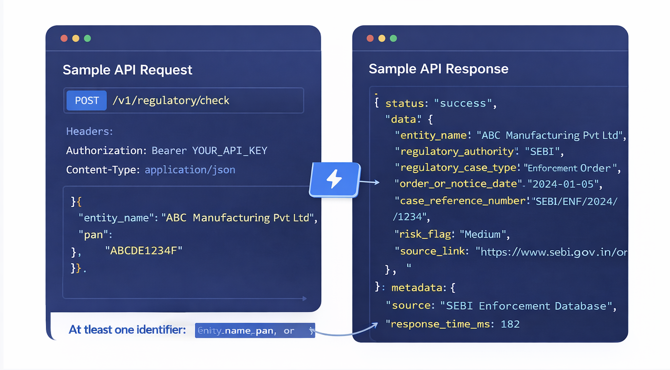 Regulatory Checks API