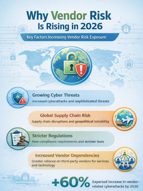 Automated Vendor Risk Assessment: The Complete Guide for Modern ...