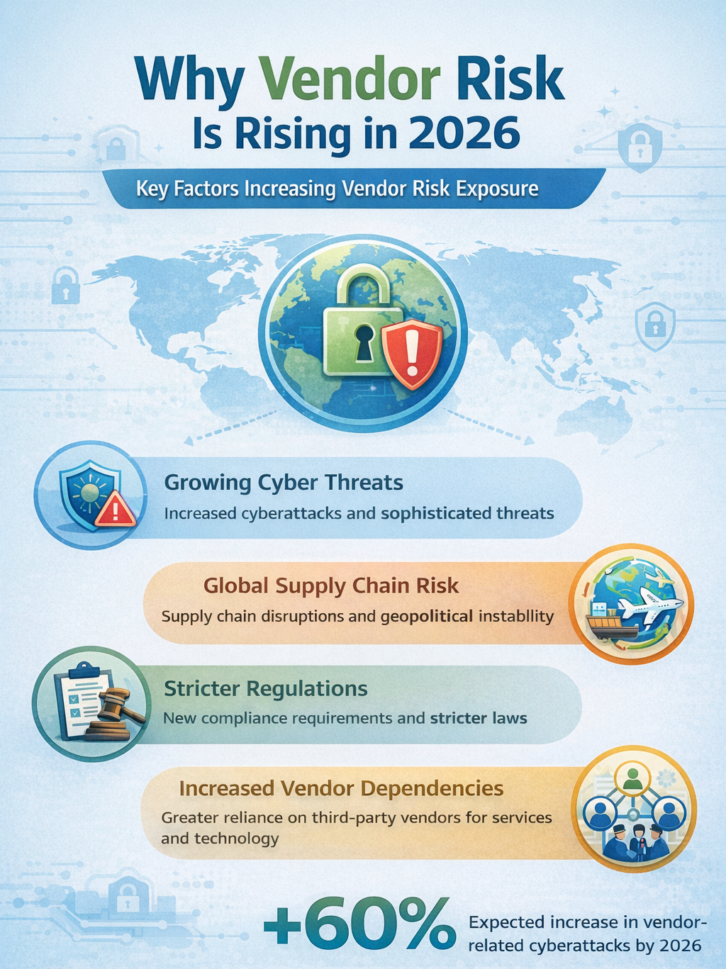 Why Vendor Risk Is Rising in 2026 Why Vendor Risk Is Rising in 2026