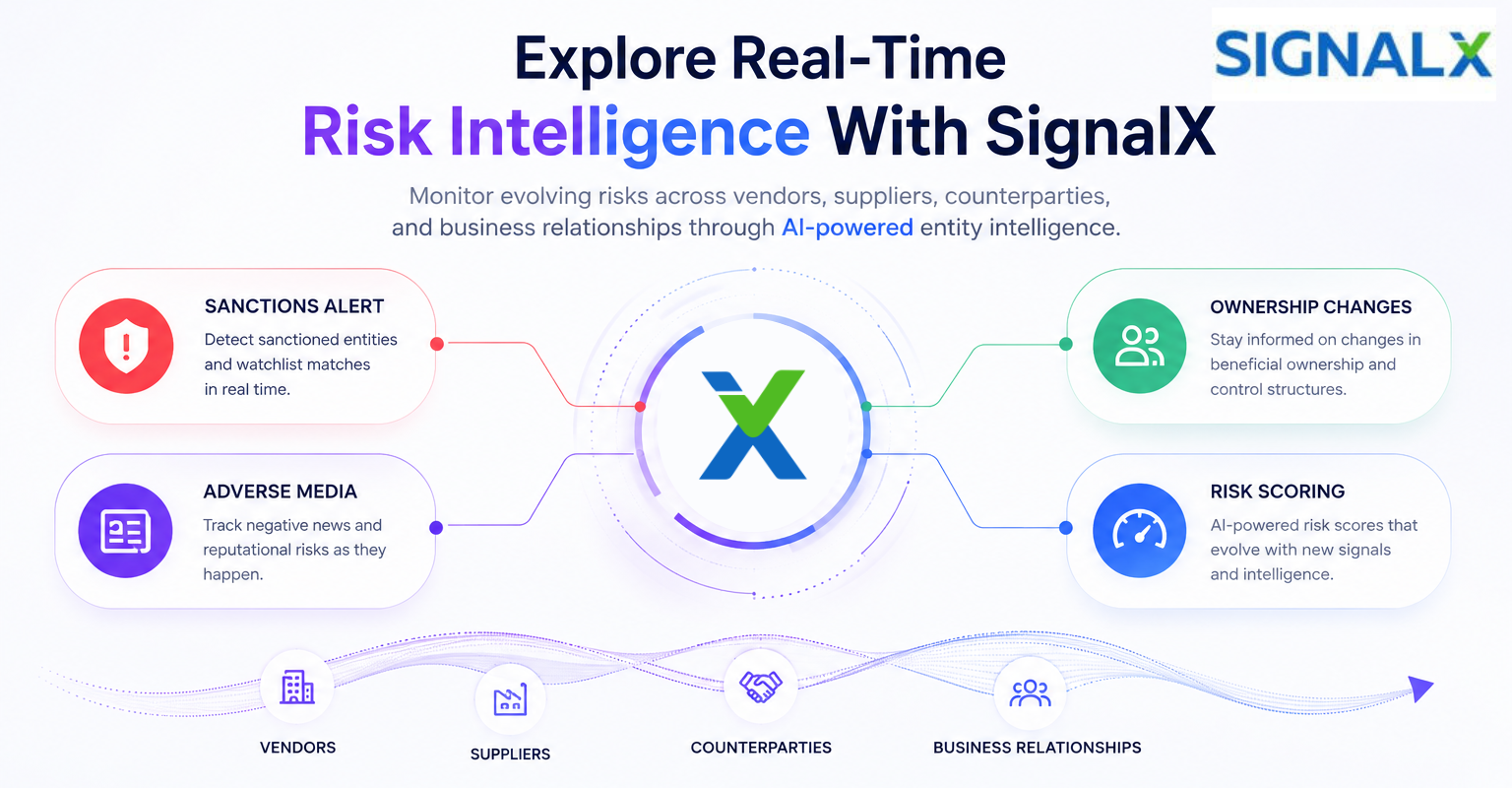 Explore Real Time Intellignce with SignalX Explore Real Time Intellignce with SignalX