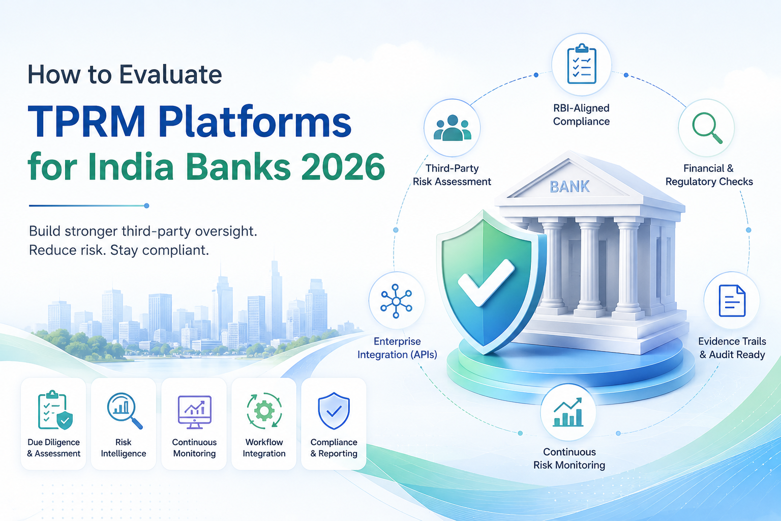 How to Evaluate third-party risk intelligence platform for India Banks 2026