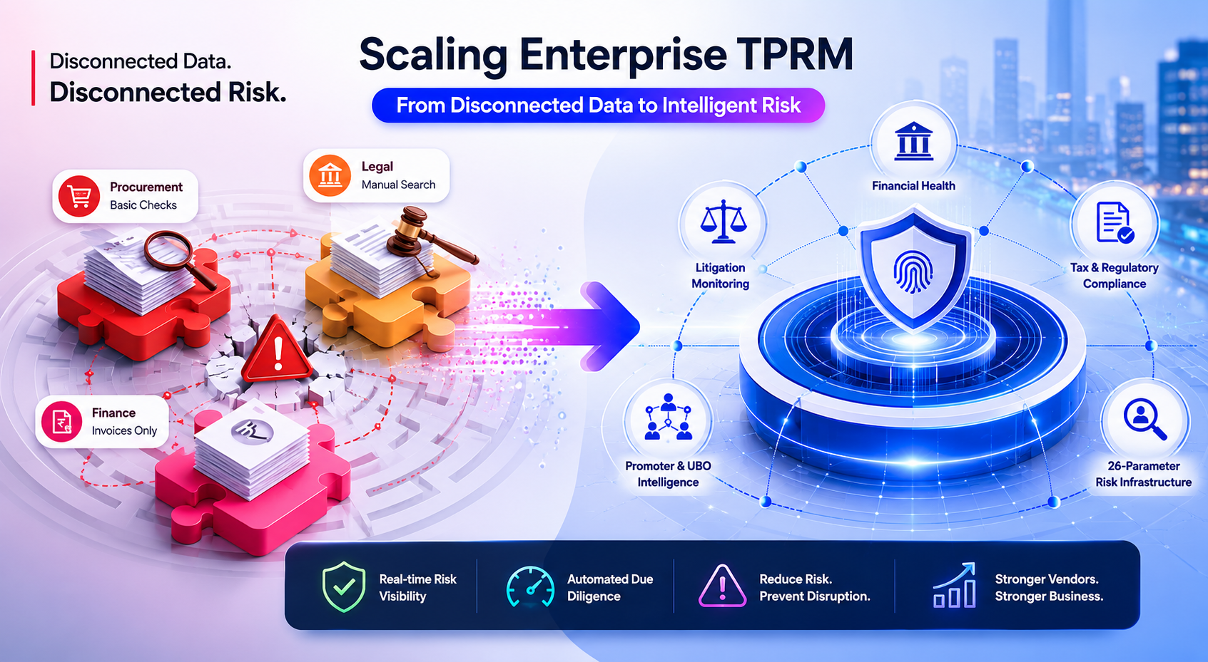 Scaling Enterprise TPRM - SignalX