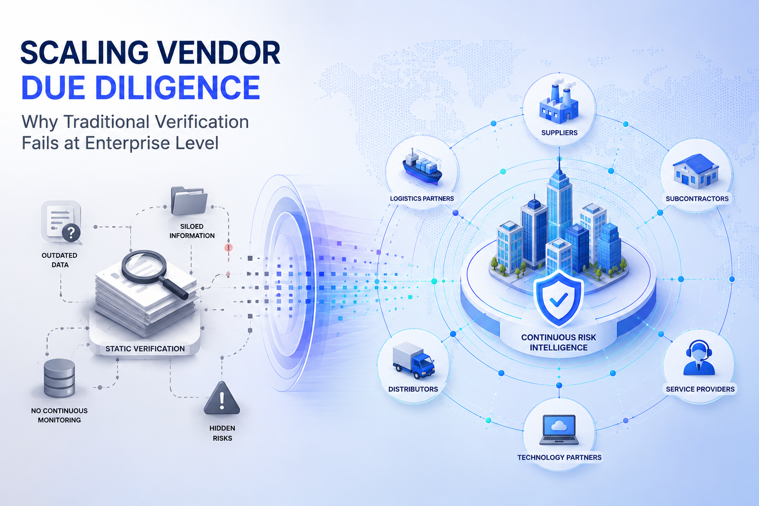 Scaling Vendor Due Diligence - SignalX