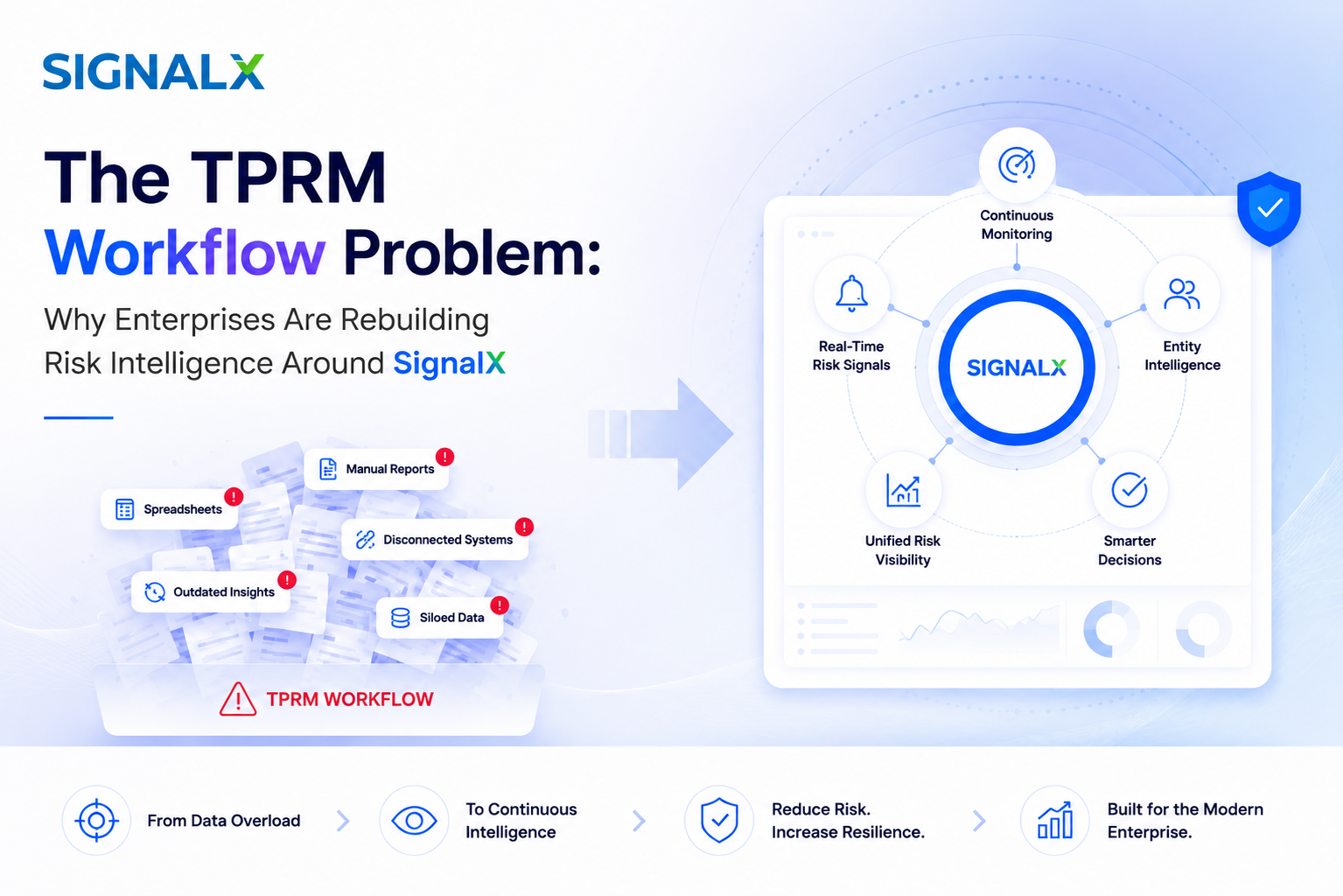 TPRM Workflow - SignalX