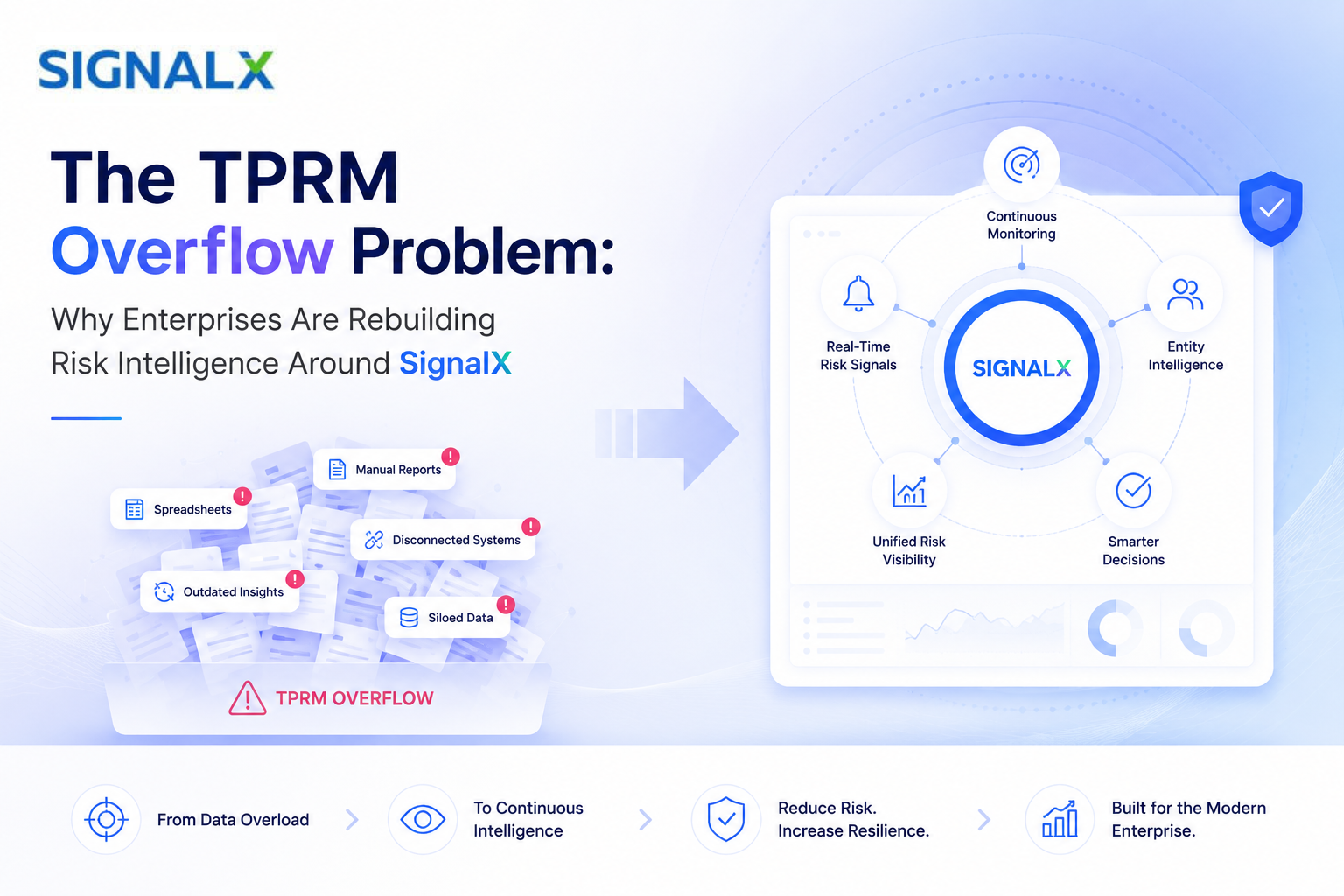 The TPRM Overflow Problem - SignalX