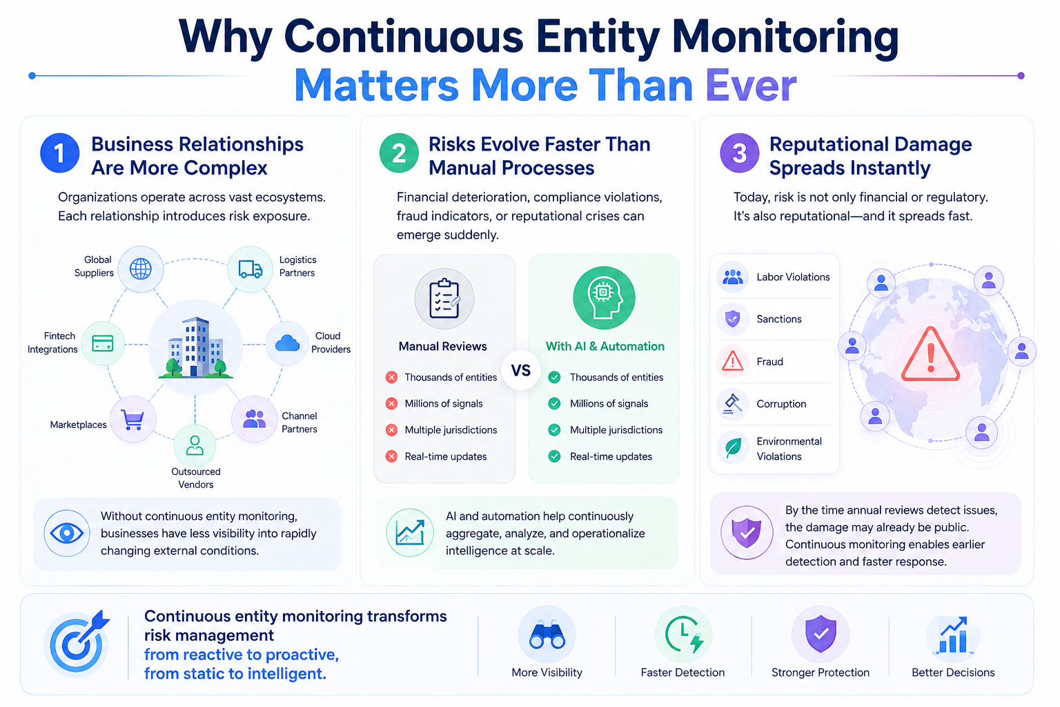 Why Continuous Entity Monitoring matters more than ever Why Continuous Entity Monitoring matters more than ever