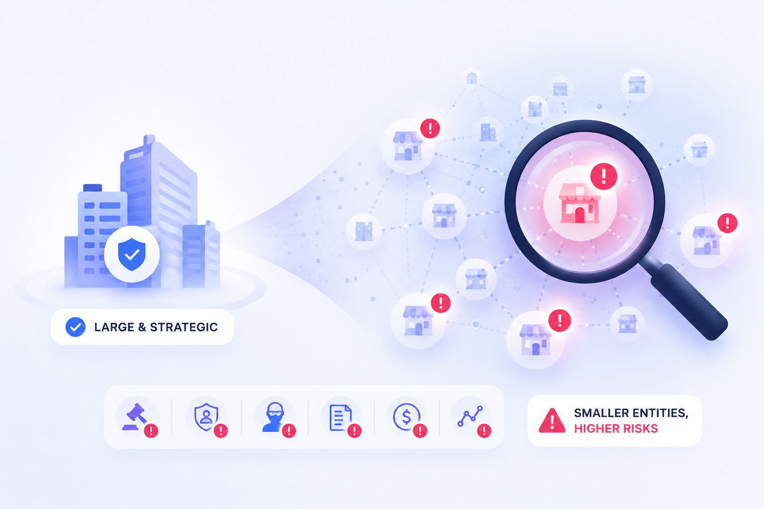 f Entity Risk Management - SignalX Entity Risk Management - SignalX