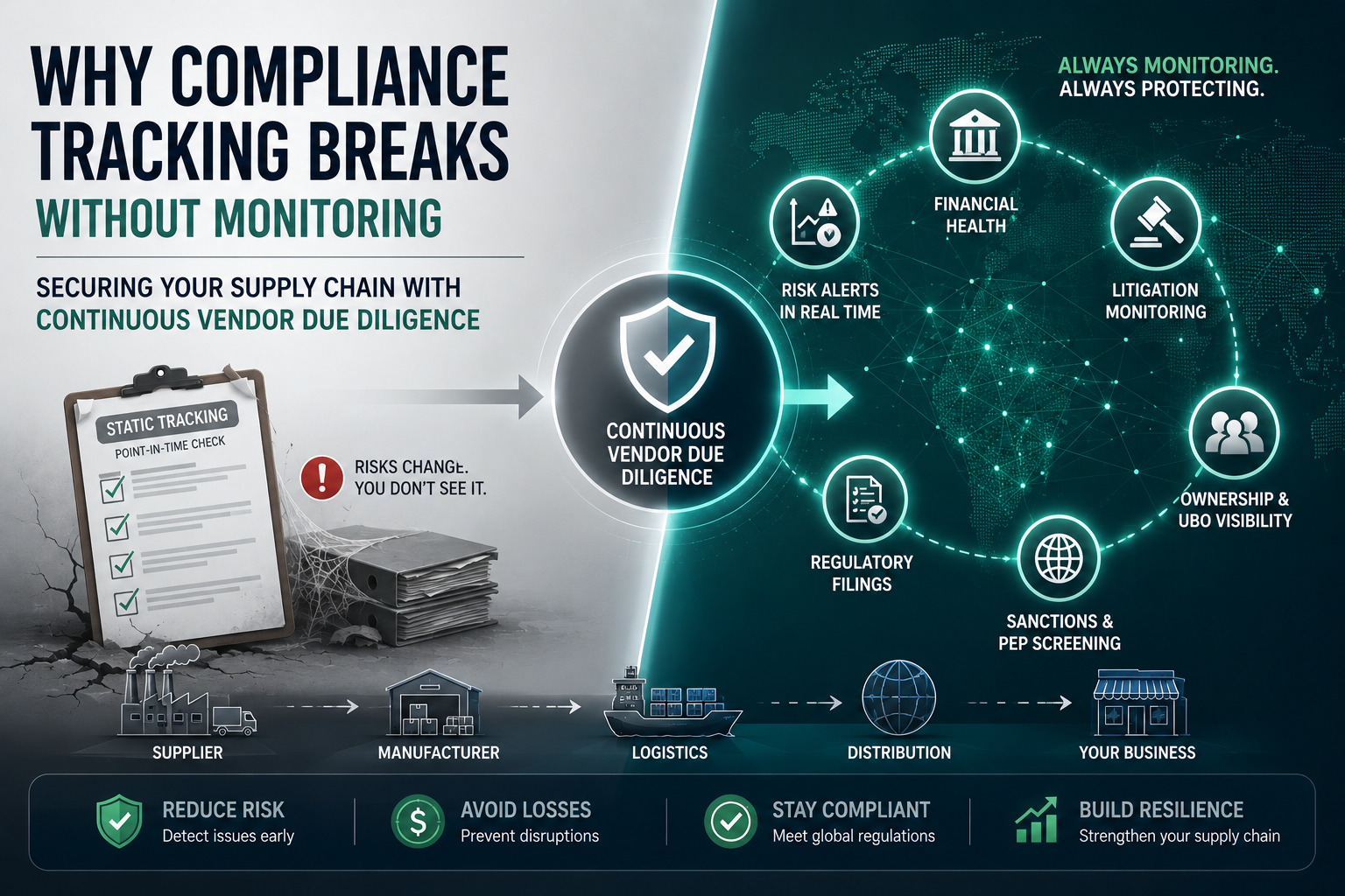 Continuous Vendor Due Diligence - SignalX.ai