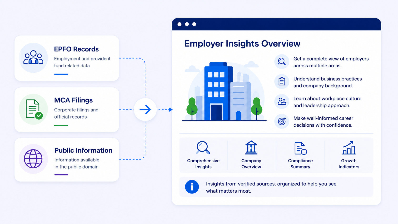 Employer Insights
