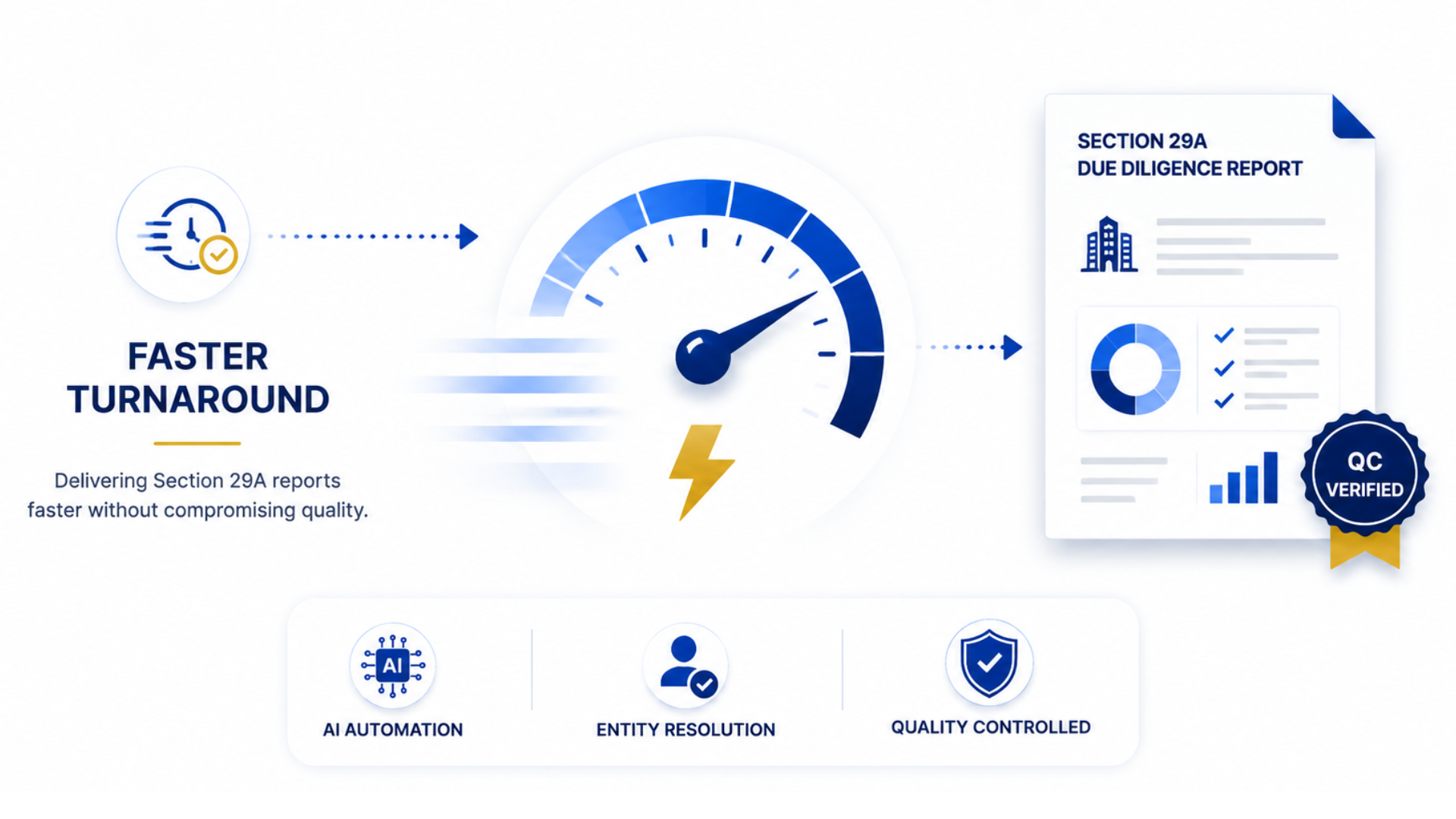 Faster Turnaround