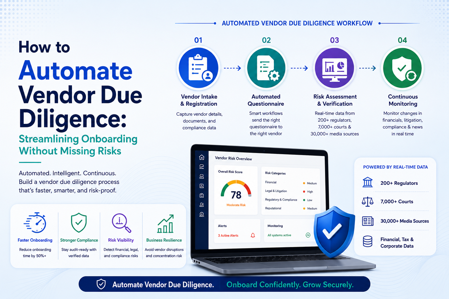 How to Automate Vendor Due Diligence - SignalX.ai