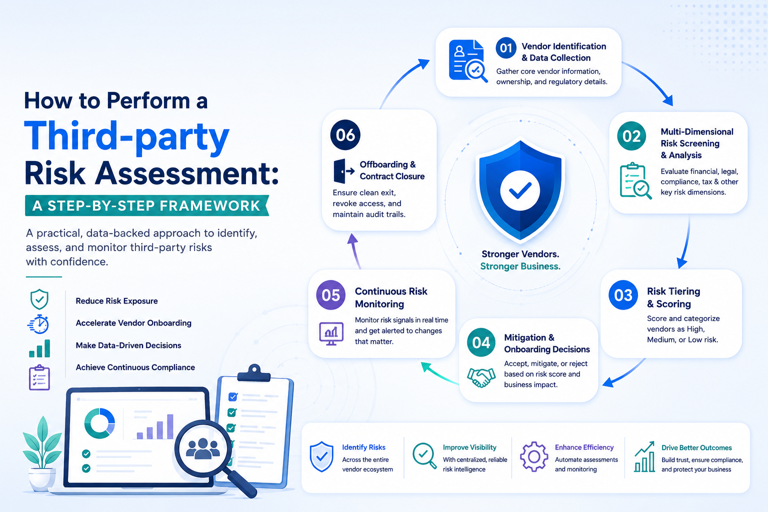 How to Perform Third-party Risk Assessment Framework - SignalX.ai