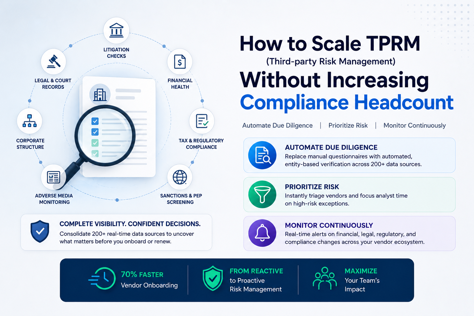 How to Scale TPRM(Third-party Risk Management) without Increasing Compliance Headcount - SignalX.ai
