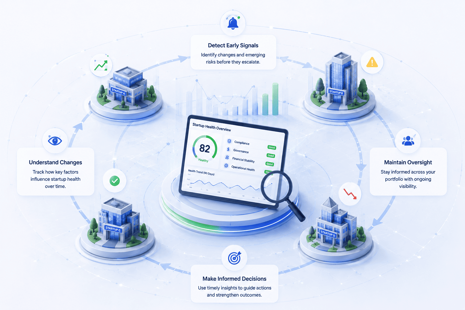 Know Your Startup Continuous Visibility
