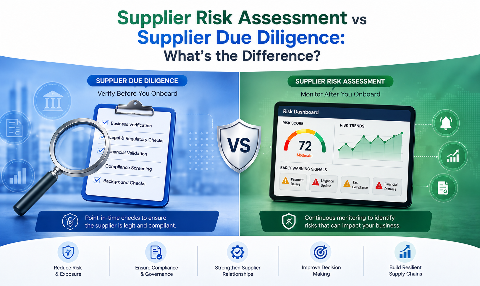 Supplier Risk Assessment vs Supplier Due Diligence - SignalX.ai