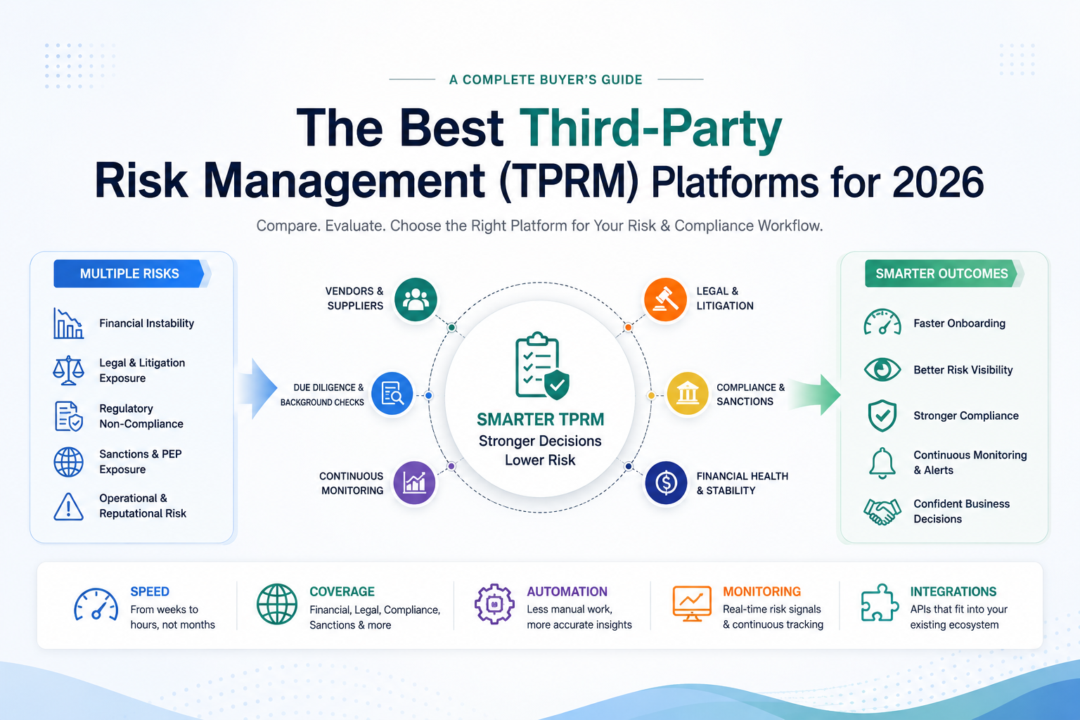 The Best Third-party Risk Management (TPRM) Platforms for 2026 - SignalX.ai