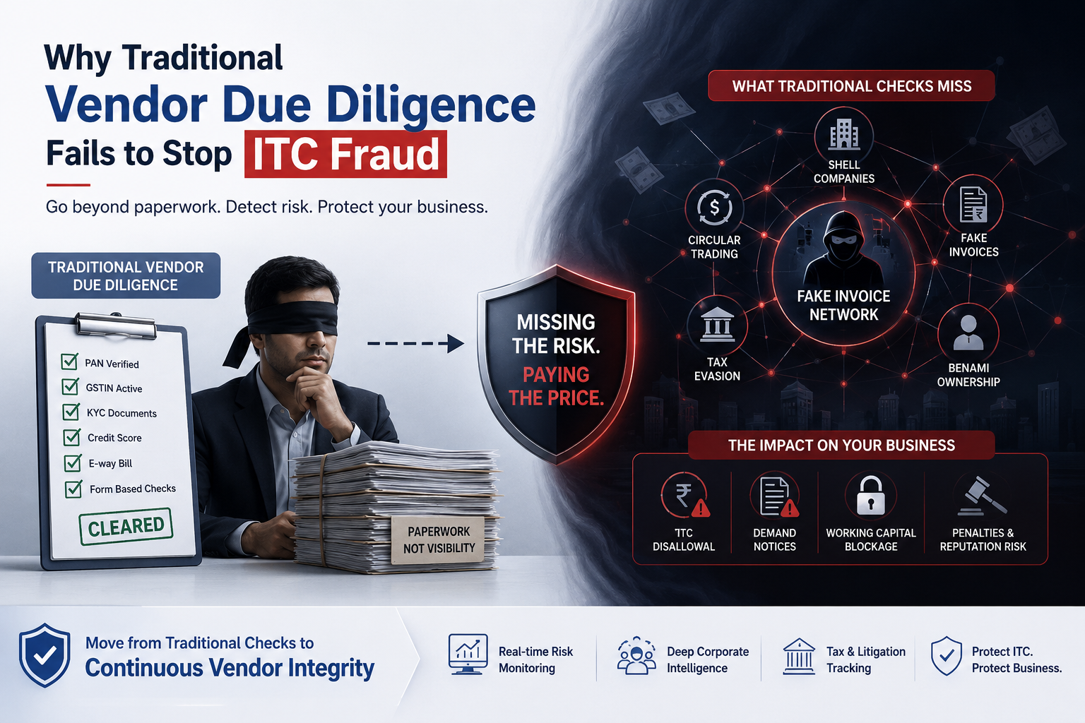 Traditional Vendor Due Diligence - SignalX.ai