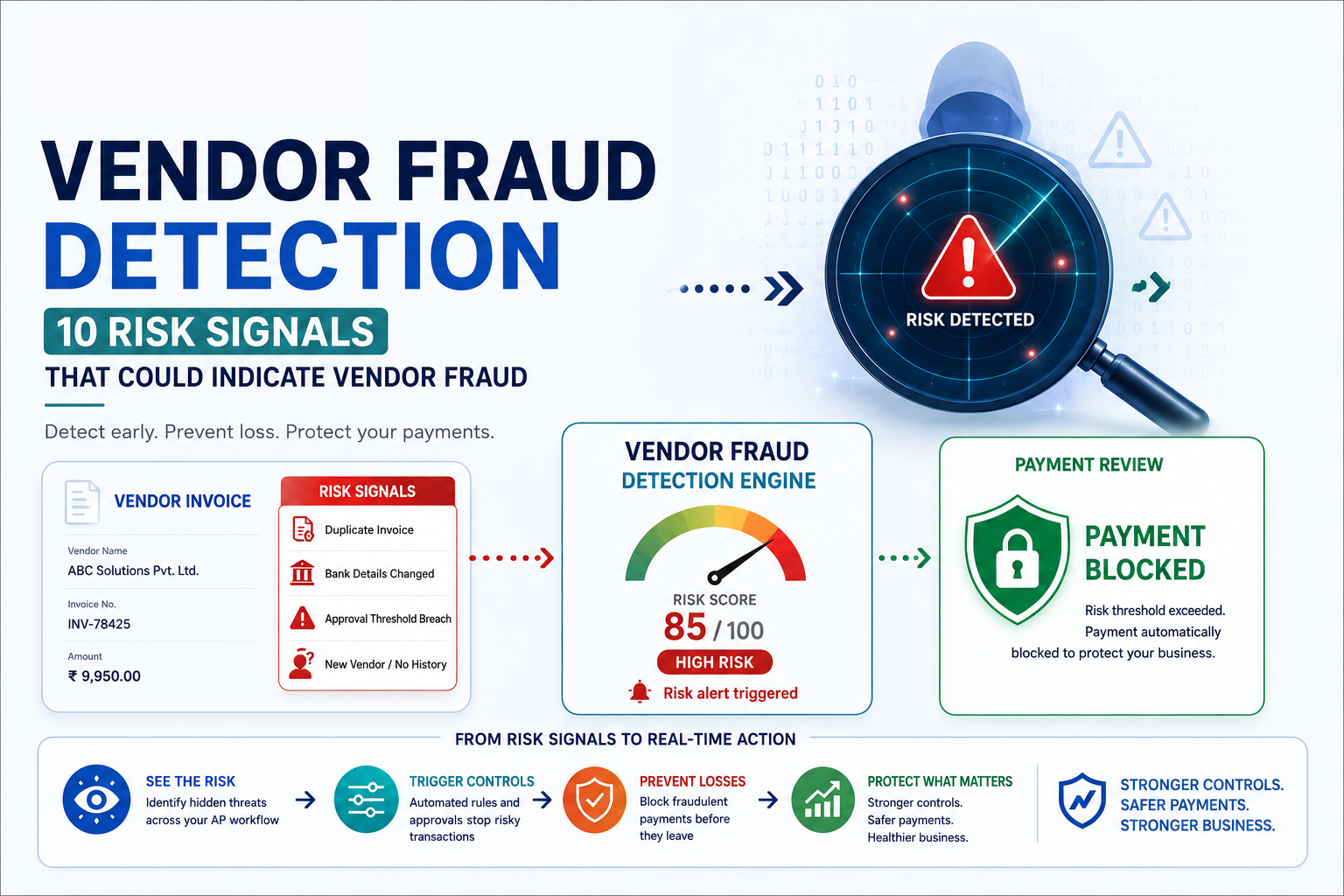 Vendor Fraud Detection - SignalX.ai