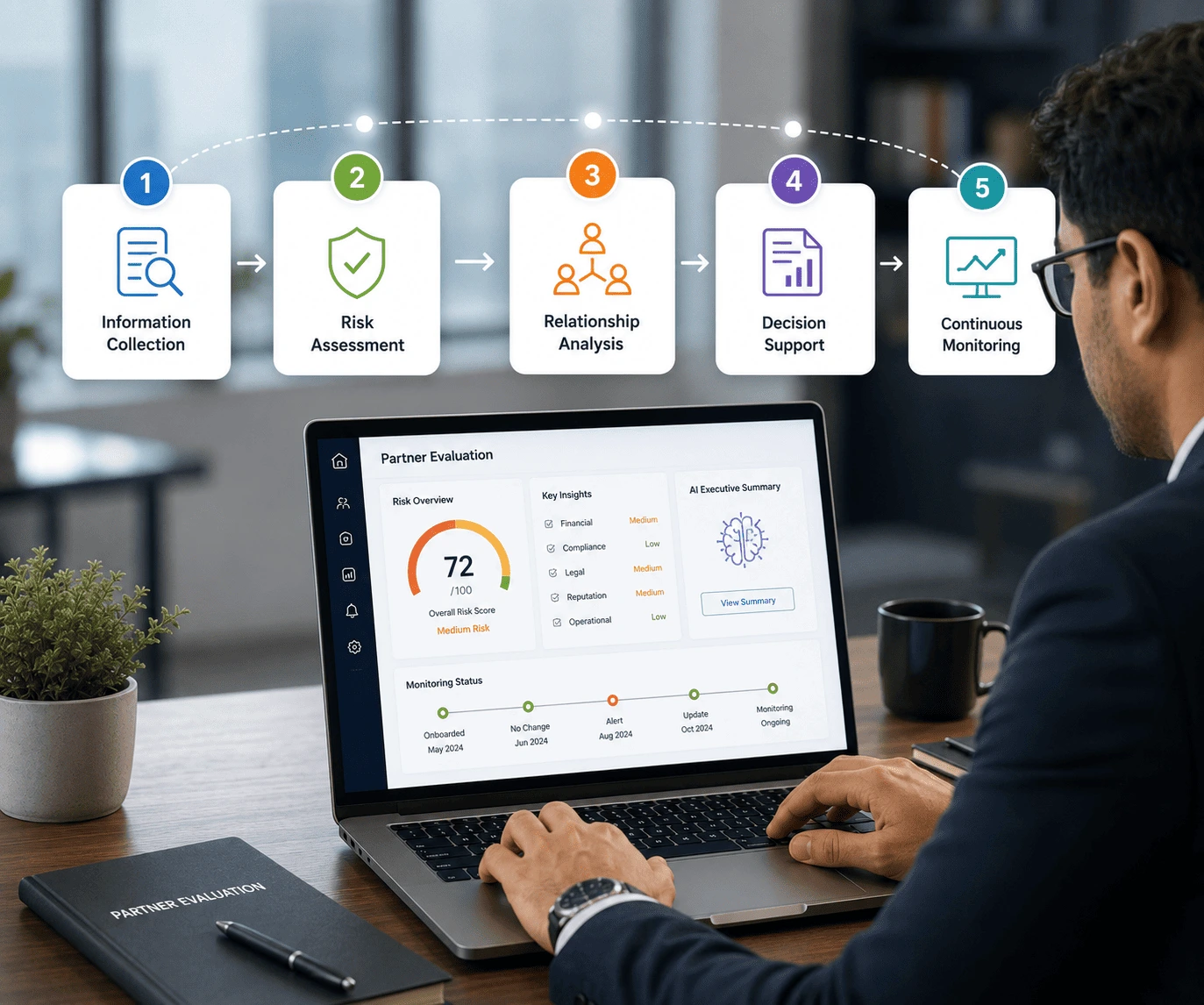 How Every Channel Partner Is Evaluated