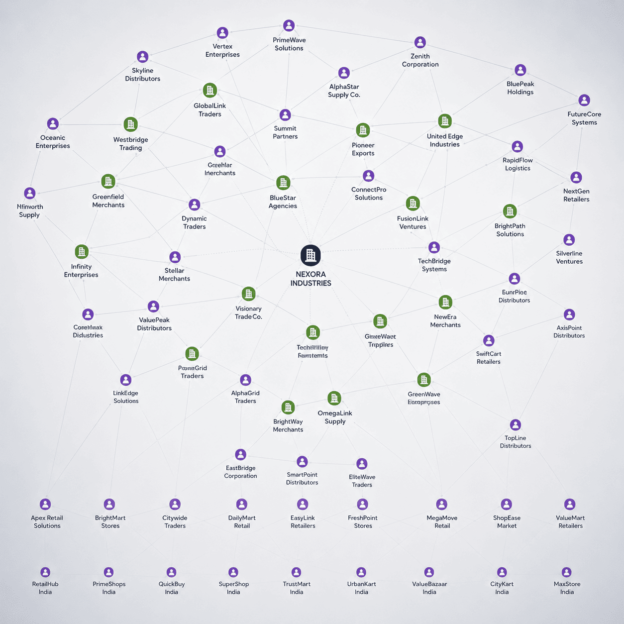 Know Your Channel Partner
